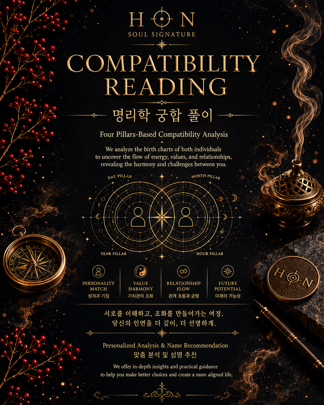 HON. Compatibility Reading