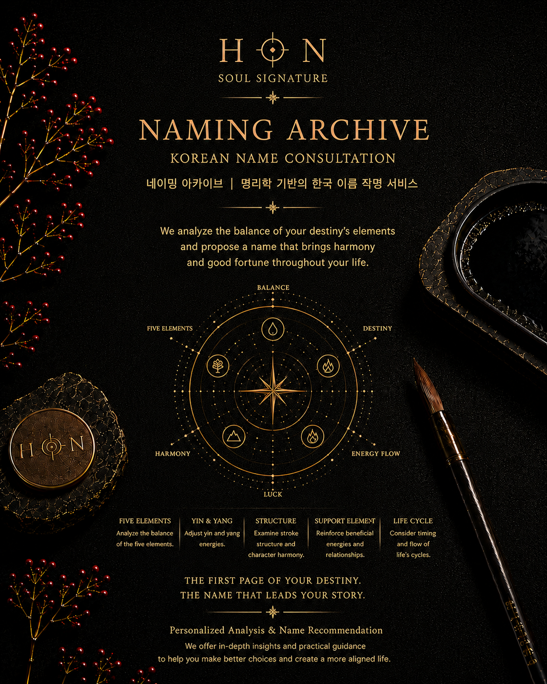 HON. Naming Archive
