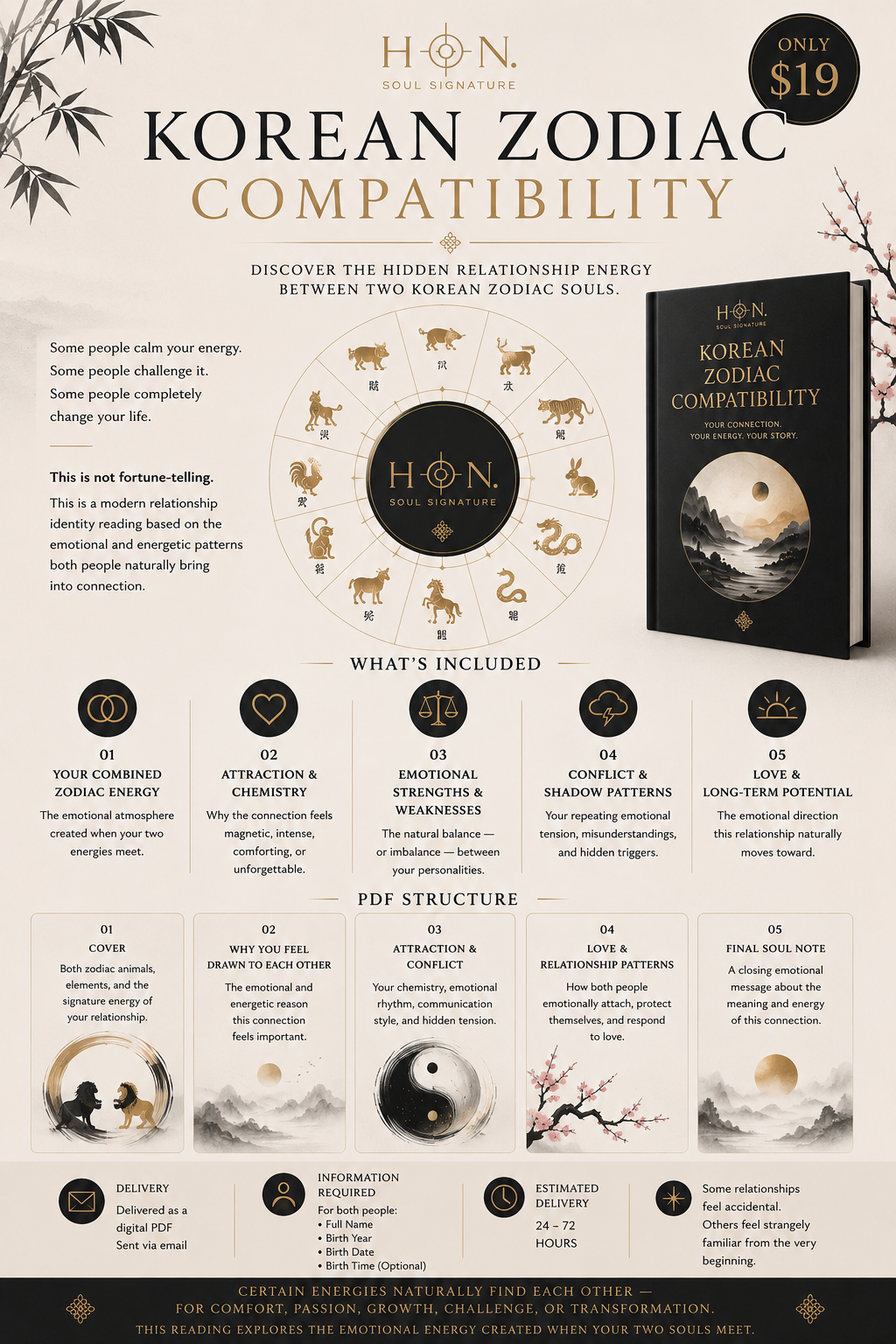 HON. Korean Zodiac Compatibility