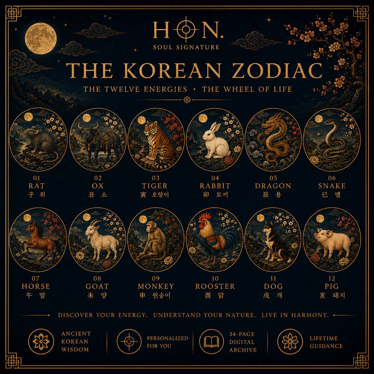 HON. The Korean Zodiac Reading